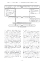 教育医学 J.Educ.Health Sci.　第63巻　第2号　通巻 第288号