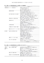 教育医学 J.Educ.Health Sci.　第63巻　第2号　通巻 第288号