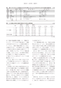 教育医学 J.Educ.Health Sci.　第63巻　第3号　通巻 第289号