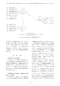 教育医学 J.Educ.Health Sci.　第63巻　第4号　通巻 第290号