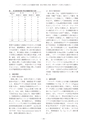 教育医学 J.Educ.Health Sci.　第64巻　第2号　通巻 第292号