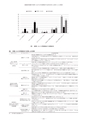 教育医学 J.Educ.Health Sci.　第64巻　第2号　通巻 第292号