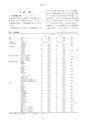 教育医学 J.Educ.Health Sci.　第64巻　第2号　通巻 第292号