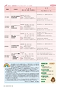 森林のたより　820号　2022年1月