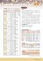 森林のたより　830号　2022年11月