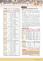 森林のたより　832号　2023年1月