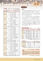 森林のたより　833号　2023年2月